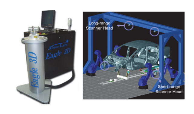 Light Detection and Ranging