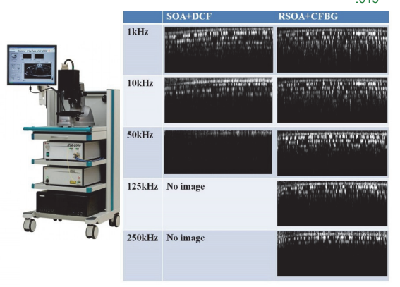 Optical Coherent Tomography